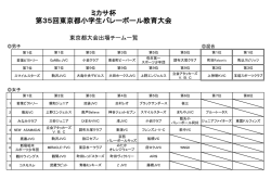 ミカサ杯教育大会都大会出場チーム（pdf）