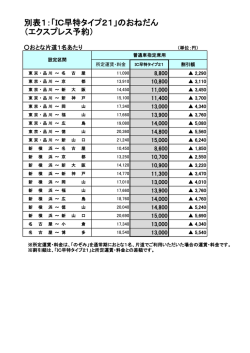 別表1：「IC早特タイプ21」のおねだん （エクスプレス予約）