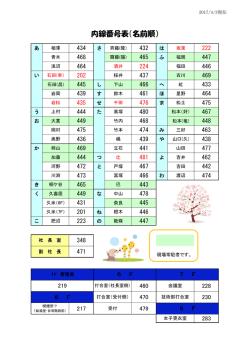 内線番号表（名前順）