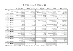 （第36回大会以降） [50KB pdfファイル]