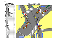 典型的な交通事故事例 亀有警察署 青戸8丁目交差点