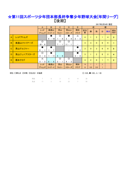 第11回スポーツ少年団本部長杯争奪少年野球大会[年間リーグ] 【後期】