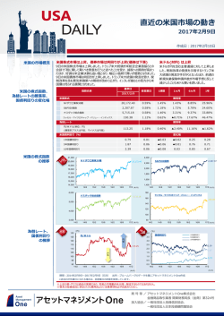 直近の米国市場の動き - アセットマネジメントOne