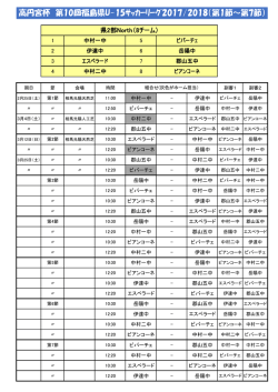 2部North - 福島県サッカー協会