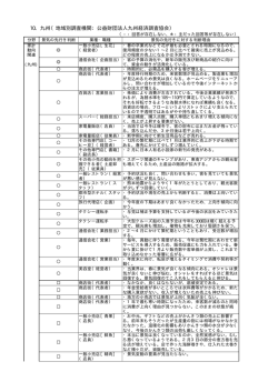10．九州（地域別調査機関：公益財団法人九州経済調査協会）