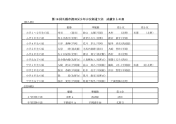 こちらに