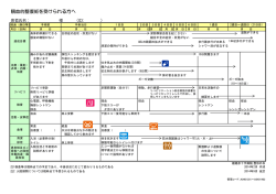 観血的整復術を受けられる方へ