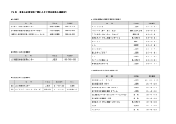 人吉・球磨の療育支援に関わる主な関係機関の連絡先