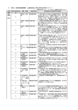2．東北（地域別調査機関：公益財団法人東北活性化研究センター）