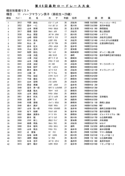 2017.2.5 開催 第46回森町ロードレース（静岡県森町）