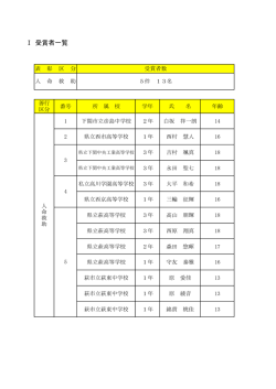 記者配布用資料 受賞者一覧