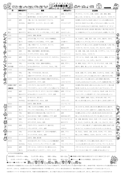 ＊今月の平均栄養摂取量 3 歳未満児：エネルギー・・・549g たんぱく質