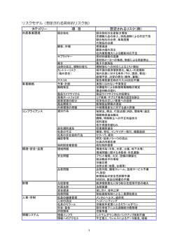 リスクモデル（想定される具体的リスク例）