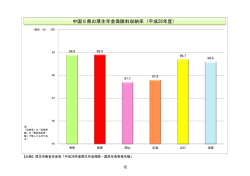 中国5県の厚生年金保険料収納率（平成26年度）