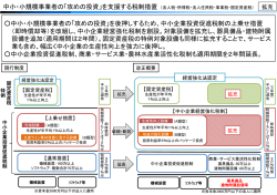 中小・小規模事業者の「攻めの投資」を支援する税制措置 （法人税