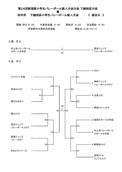 ≪男 子≫ ≪女 子≫ 第24回新潟県小学生バレーボール新人大会大会