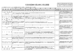 行政的医療の再点検に係る課題