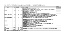 （別紙1、2）（PDF形式：87KB）