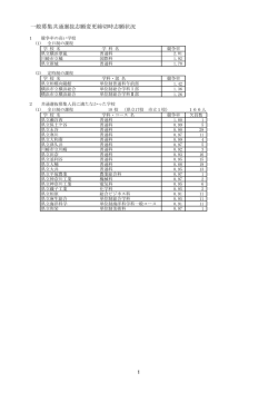 神奈川県公立高志願変更後共通選抜試験志願者数