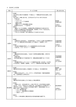H28.9.14 【県調査】運転免許自主返納制度一覧（出雲市訂正）