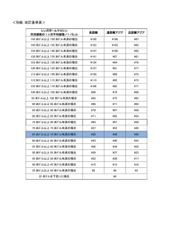 別紙：改訂基準表