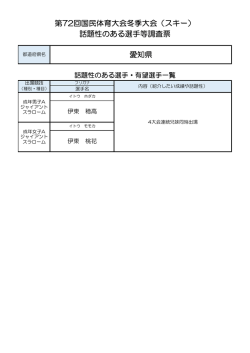 話題性のある選手等調査票 愛知県
