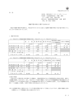 業績予想の修正に関するお知らせ