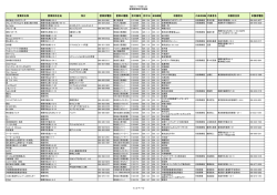 H29.1.1～H29.1.31 新規営業許可施設 営業所名称 営業所