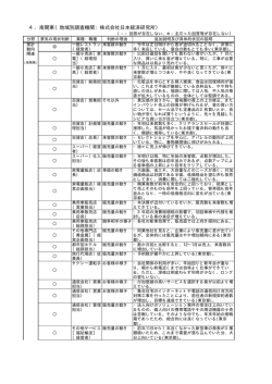 4．南関東（地域別調査機関：株式会社日本経済研究所）