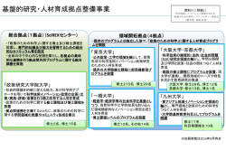 資料3-1 基盤的研究・人材育成拠点整備事業の運営状況