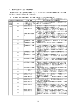 景気判断理由集（先行き）（PDF形式：436KB）