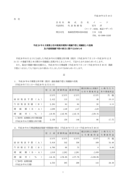 1 平成 29 年2月 10 日 各 位 会 社 名 株 式 会 社 イ ー ド 代表者名 代