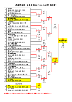 冬季団体戦・女子Ⅰ部 2017/02/05(日) 【結果】