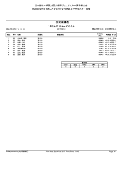 クロスカントリー1km 小学1年女子