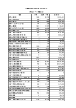 種類 件数 回数／日数 金額（円） 訪問介護（回） 1,942 27,876