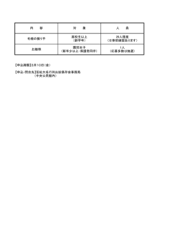 内 容 対 象 人 員 【申込期限】3月10日（金） 【申込・問合先】笠松大名