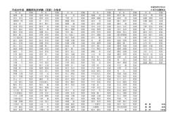調教師試験合格者 （PDF 147KB）