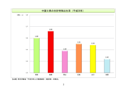 中国5県の合計特殊出生率（平成26年）