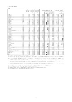 4.事業データ（契約数）