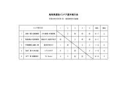 鳥取県選抜インドア選手権大会