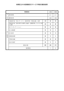 中央図書館窓口サービス等委託審査結果