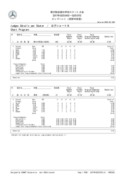 Judges Details per Skater / 女子ショートB Short Program