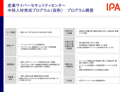 プログラム概要