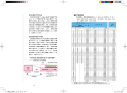 標準報酬等級表はこちら