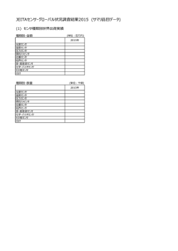 JEITAセンサ・グローバル状況調査結果2015 (サマリ品目データ)