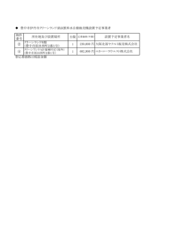 豊中市伊丹市クリーンランド清涼飲料水自動販売機設置予定事業者