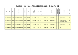 平成28年度 インフルエンザ等による臨時休業の状況一覧(公立学校・園）