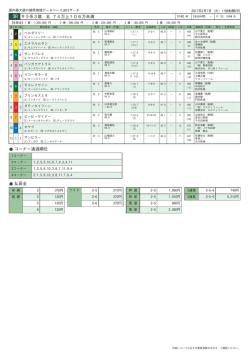 3R サラ系3歳 五 74万上106万未満 コーナー通過順位
