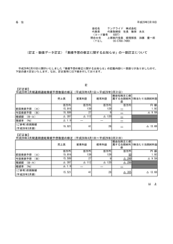 （訂正・数値データ訂正）「業績予想の修正に関するお知らせ」の一部訂正