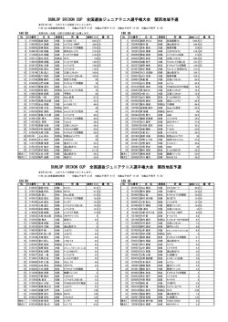DUNLOP SRIXON CUP 全国選抜ジュニアテニス選手権大会